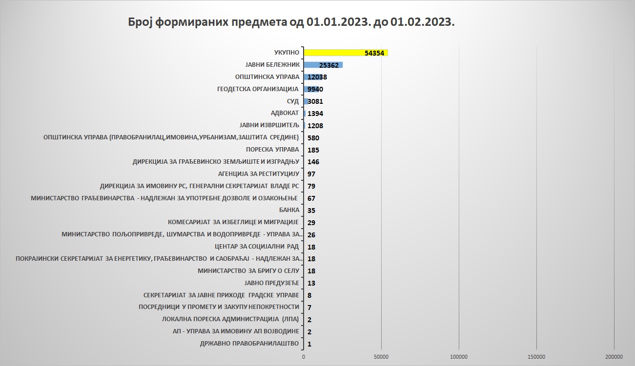 /content/pages/onama/статистика/2023/01/Grafik 6-2023.jpg
